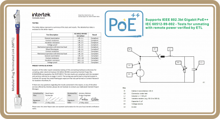 PoE Type 4 Certified